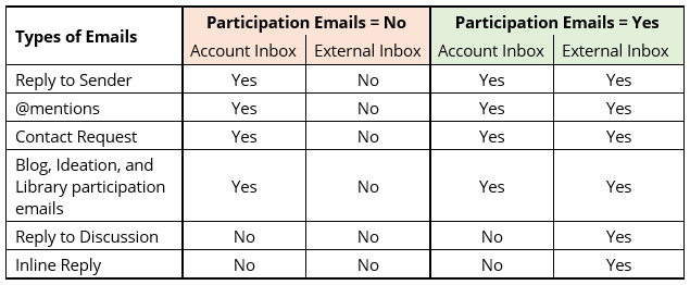 Snag Mail – Higher Logic