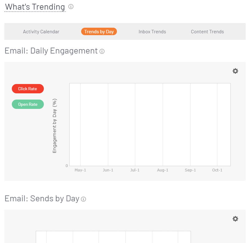 TrendsByDay.png