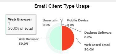 Details_tab-pie_chart_hover.png