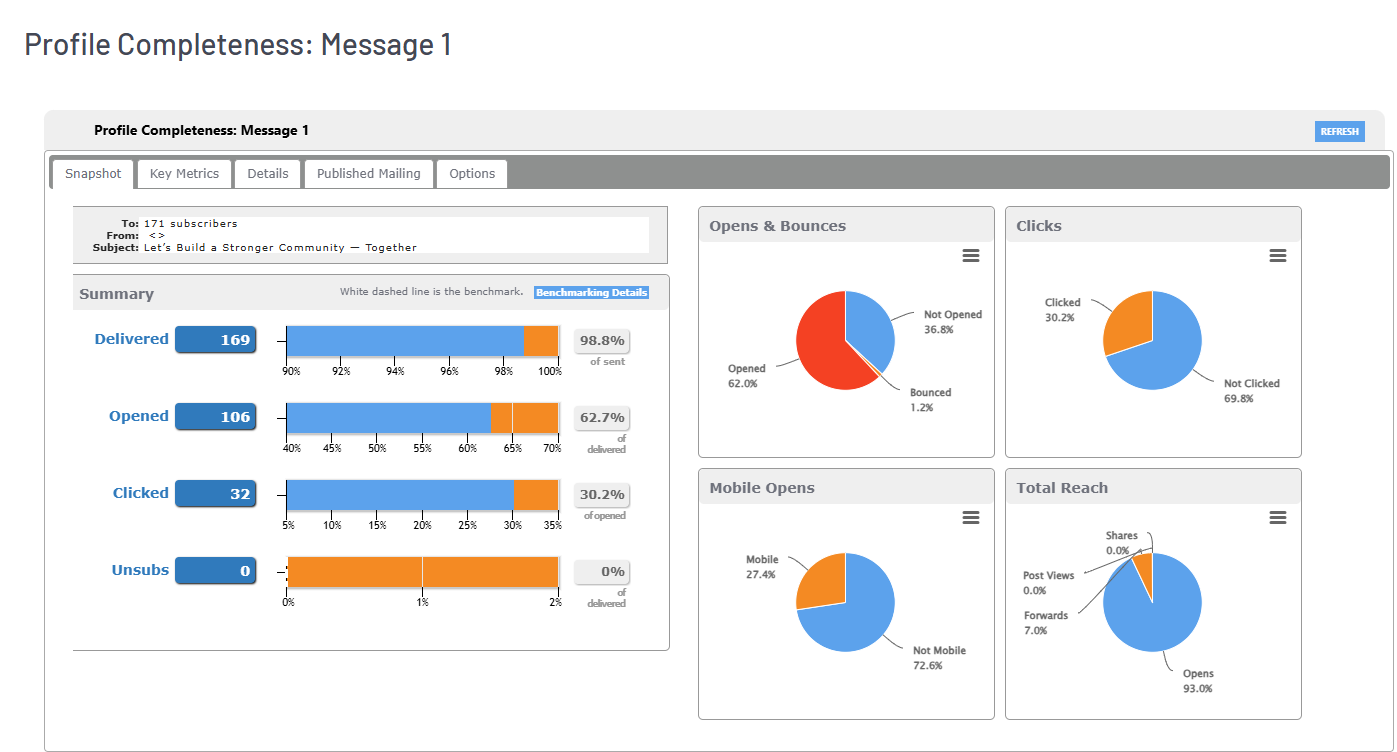 reporting_dashboard_messages_tab-dig_into_individual_message.png