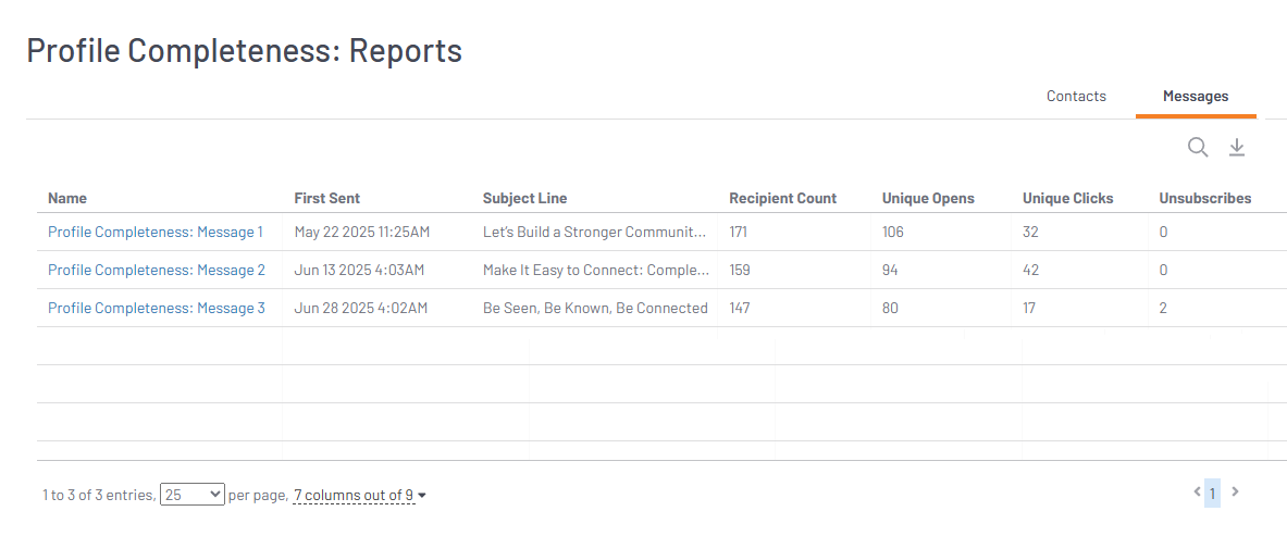 reporting_dashboard_messages_tab.png