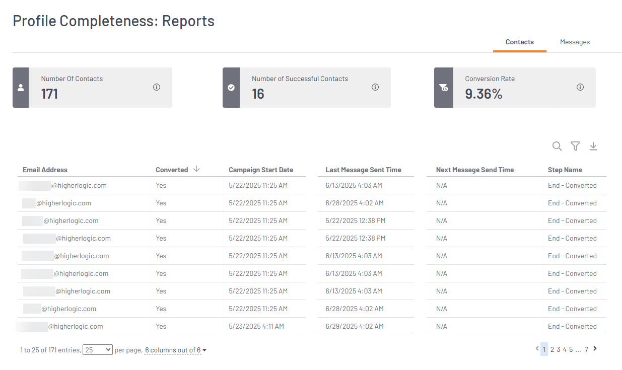 reporting_dashboard_contacts_tab.png