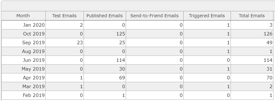 MPM-table.png