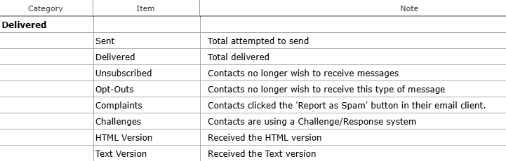 Key-Metrics_Delivered.png