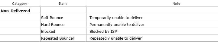 Key-Metrics_Non-Delivered.png