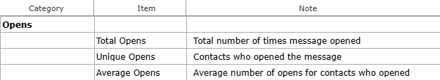 Key-Metrics_Opens.png