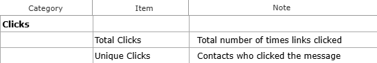 Key-Metrics_Clicks.png
