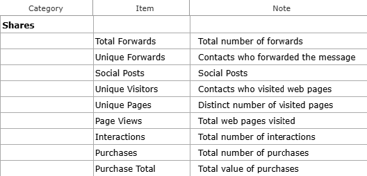 Key-Metrics_Shares.png