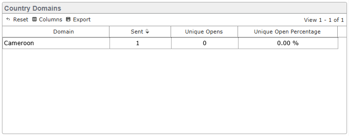 Reports-panel-spotlight_Domains-country.png