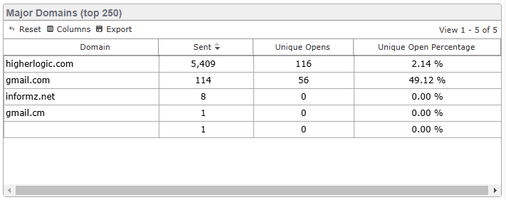 Reports-panel-spotlight_Domains-major.png