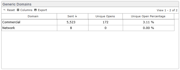 Reports-panel-spotlight_Domains-generic.png