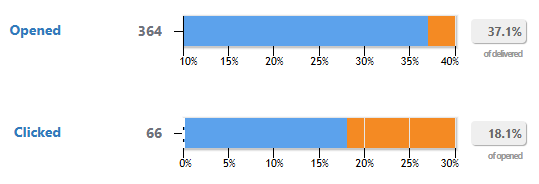 MSR_Overview-Snapshot_main-widget-blue.png