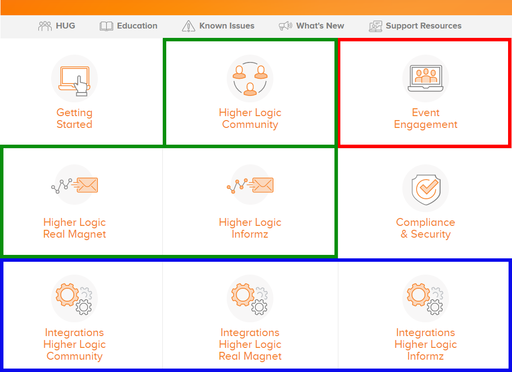 Knowledge Base - Community