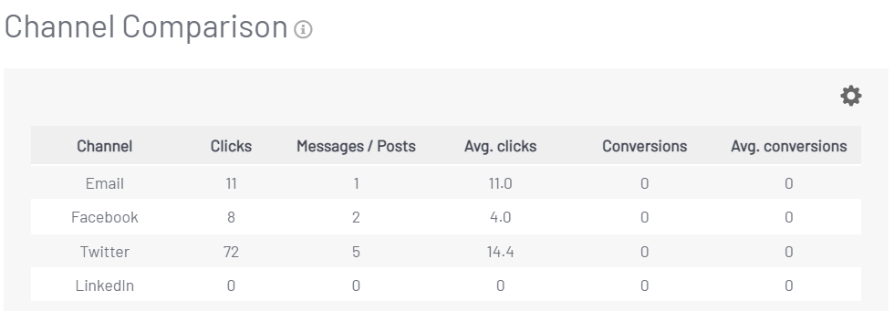 LinkLabelReports-ChannelComparison-upper.png