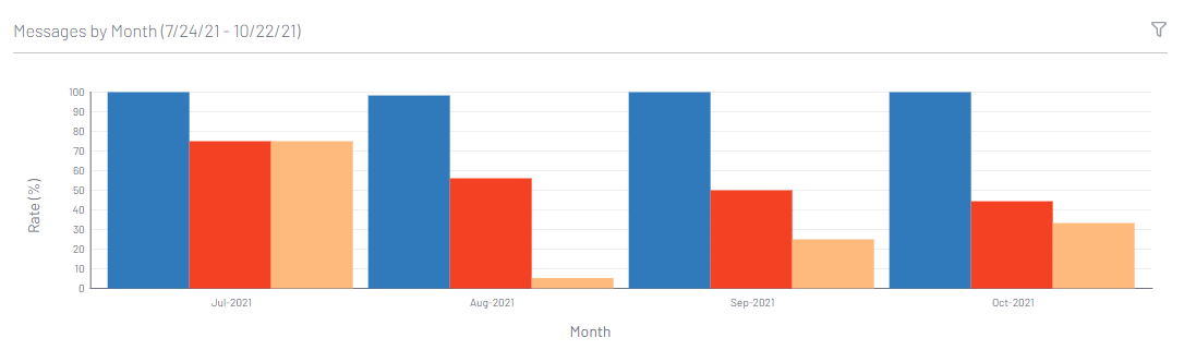 Messages_by_Month.png