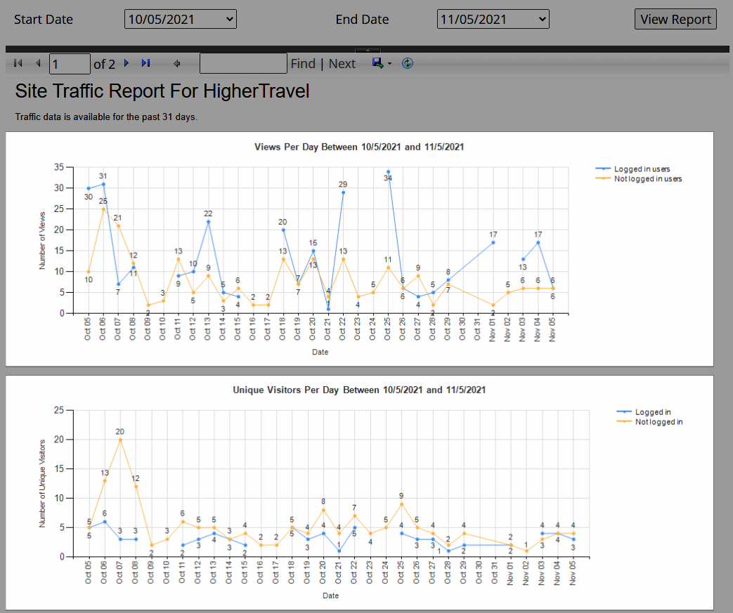 Traffic-tab-Traffic-report.png