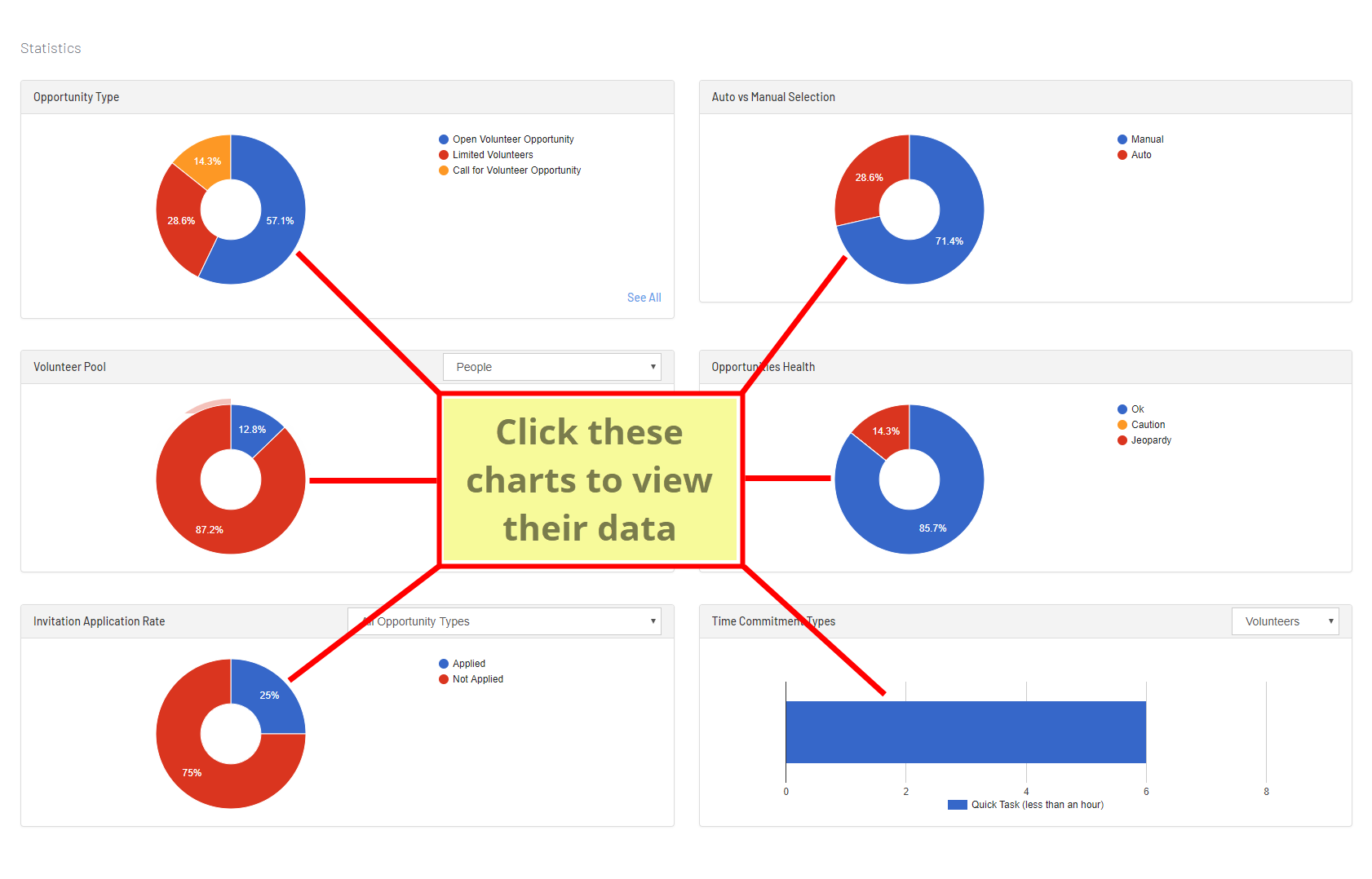Dashboard_section-Statistics.png