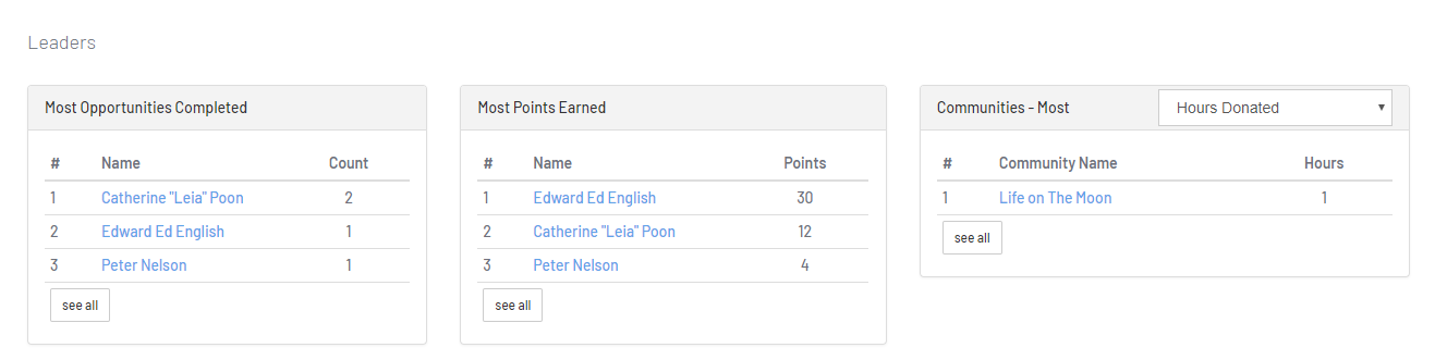 Dashboard_section-Leaders.png