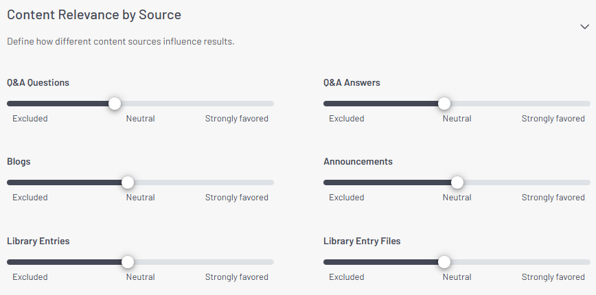 Content-Relevance-by-Source.png